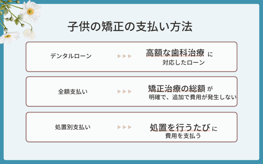 子供の矯正の支払い方法